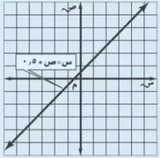 شكل